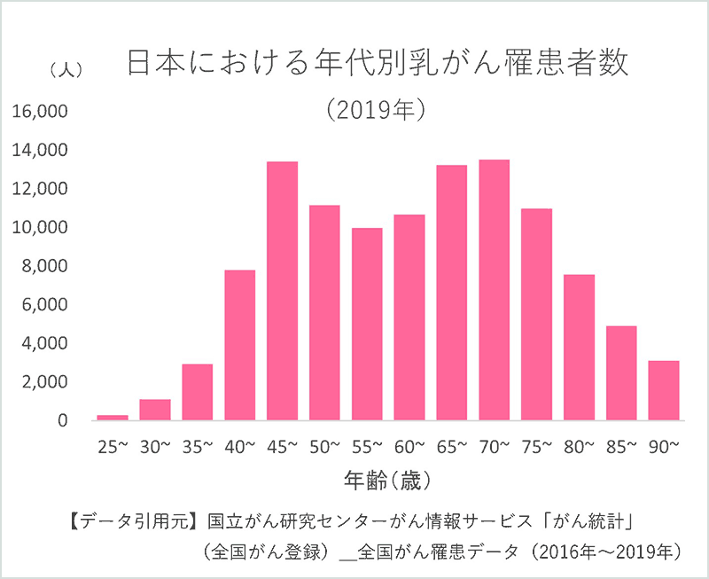 「診断が近づいていることは分かっていました。それはいつかの問題だった。 — クリスタル