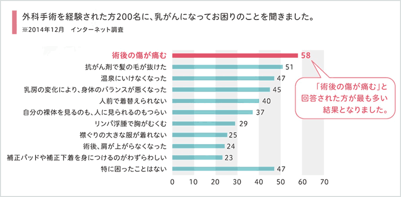 天然温泉「湯の華廊」で、お風呂をピンクに染めるイベント