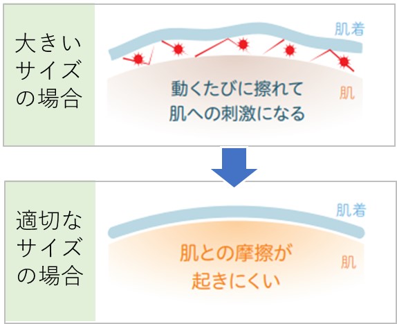 大きいサイズの場合と適切なサイズの場合